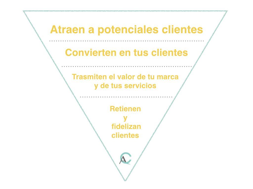 Embudo de Contenido Ana Camacho